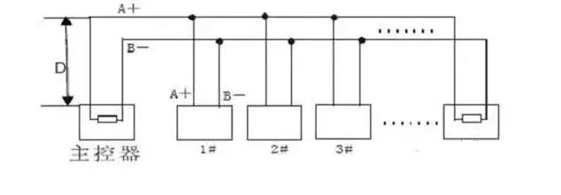 rs485通信原理和施工布线注意事项,弱电工程布线知识