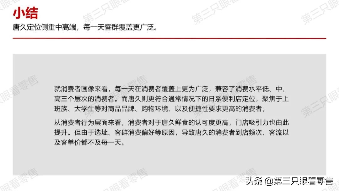 西安便利店唐久门店,西安便利店探店