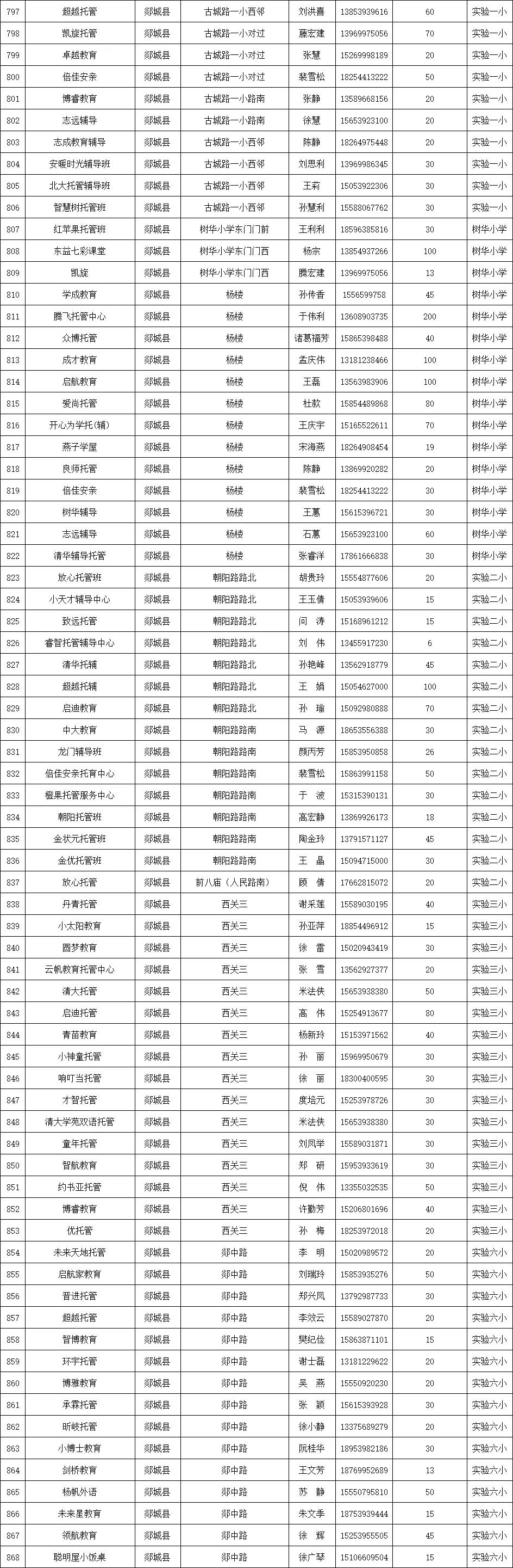 临沂公布1251家春季学生小饭桌保障学生饮食安全