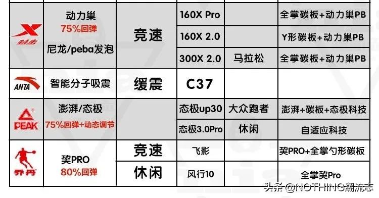 国产运动鞋品牌高性价比,国产品牌运动鞋系列