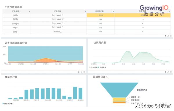 excel数据分析图表入门,数据分析可视化图表入门免费资料
