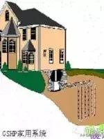 地源热泵的分类及工作原理,地源热泵分类