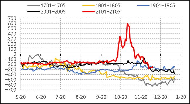 2019年8月天然橡胶产销分析,关于2022年橡胶行情的分析