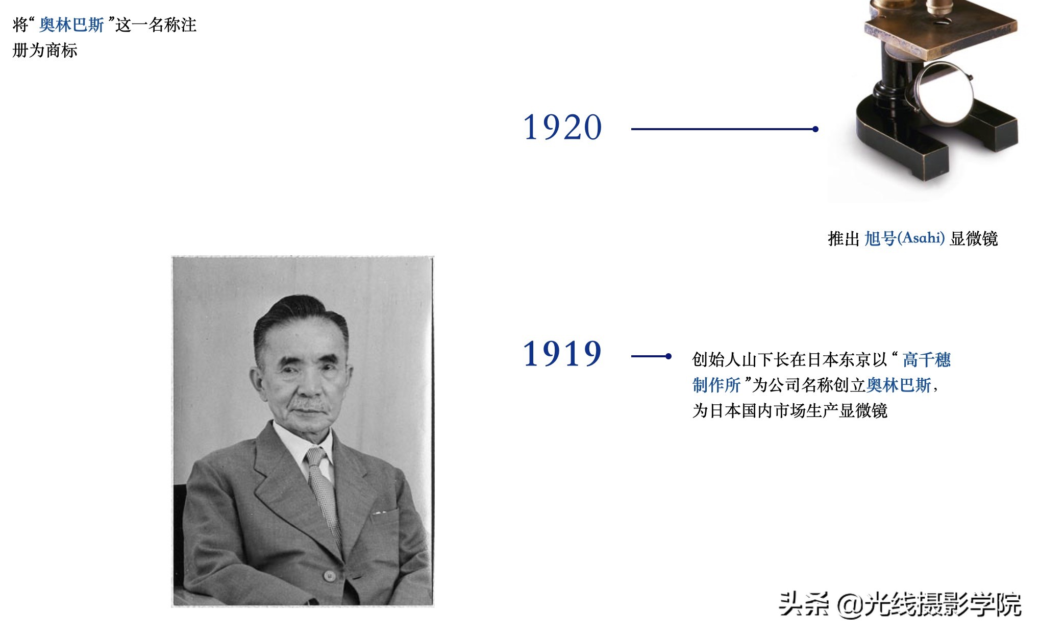 奥林巴斯历代微单,奥林巴斯100周年