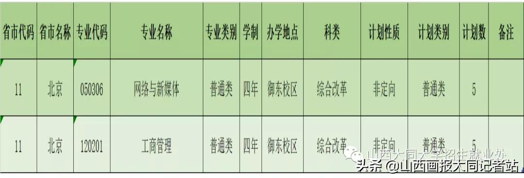 大同大学2023年各科最低录取分数,2024年大同大学招生简章公布了吗