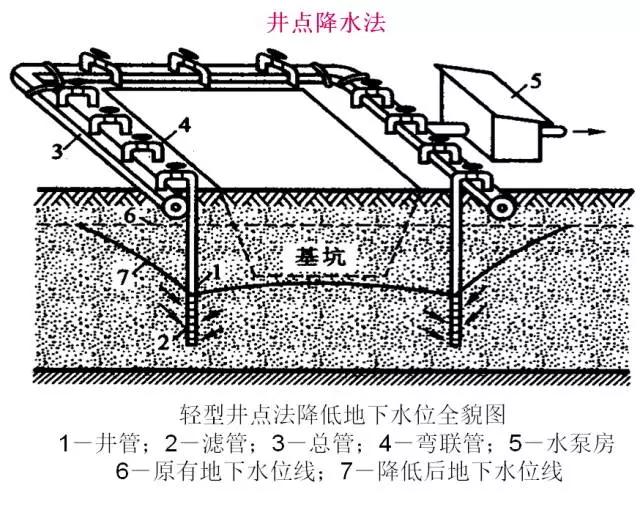 桥梁扩大基础详细的施工过程,明挖扩大基础施工视频