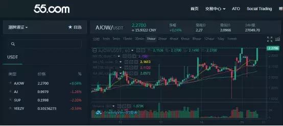 4天暴涨900%，00后都跑去炒鞋了