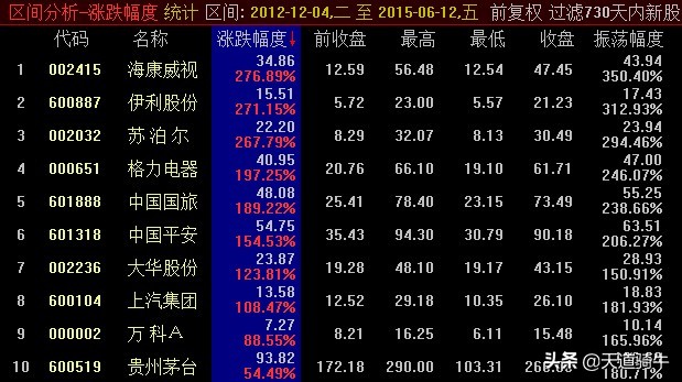a股最优质公司,a股最优秀的20家公司