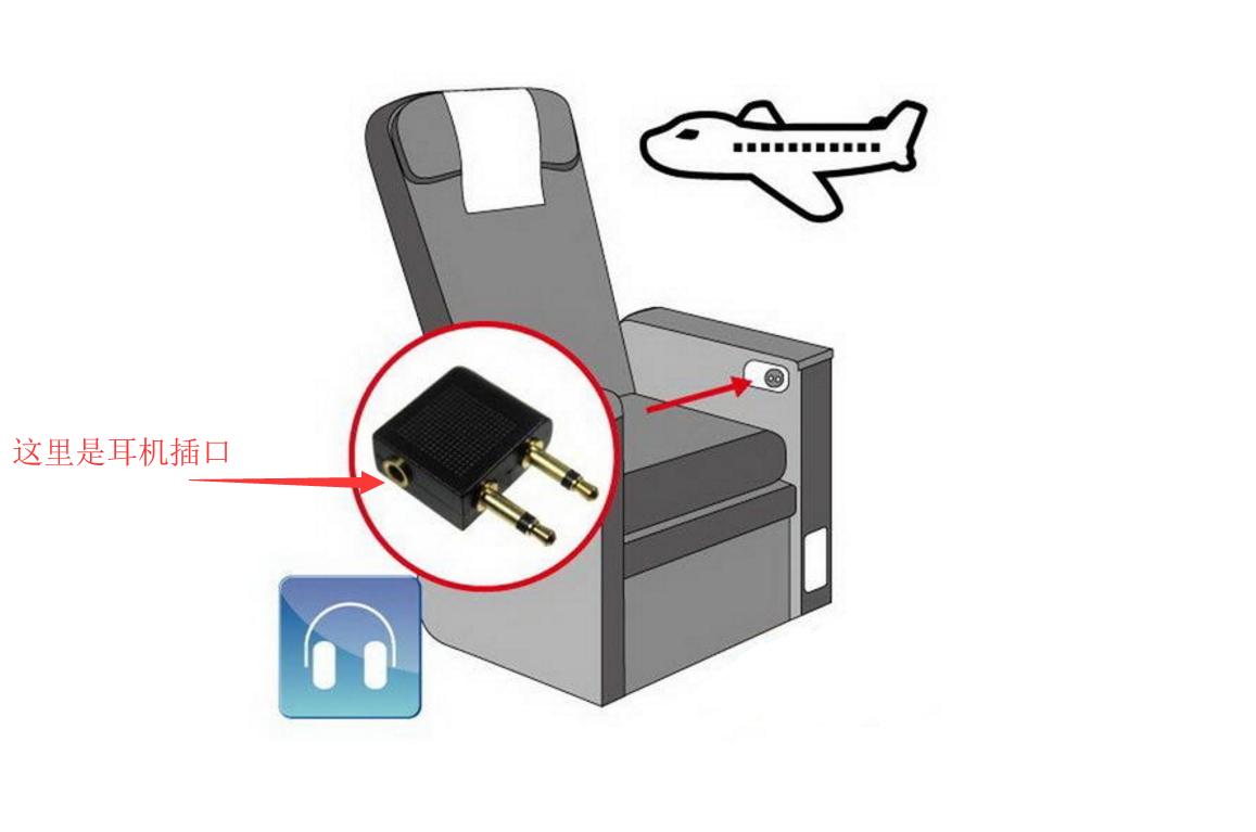 飞机耳机转换插口,耳机飞机转换头是干啥的