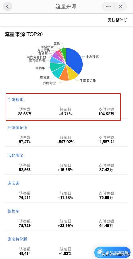 淘宝店铺流量起爆原理分析与预测,淘宝起爆自然流量