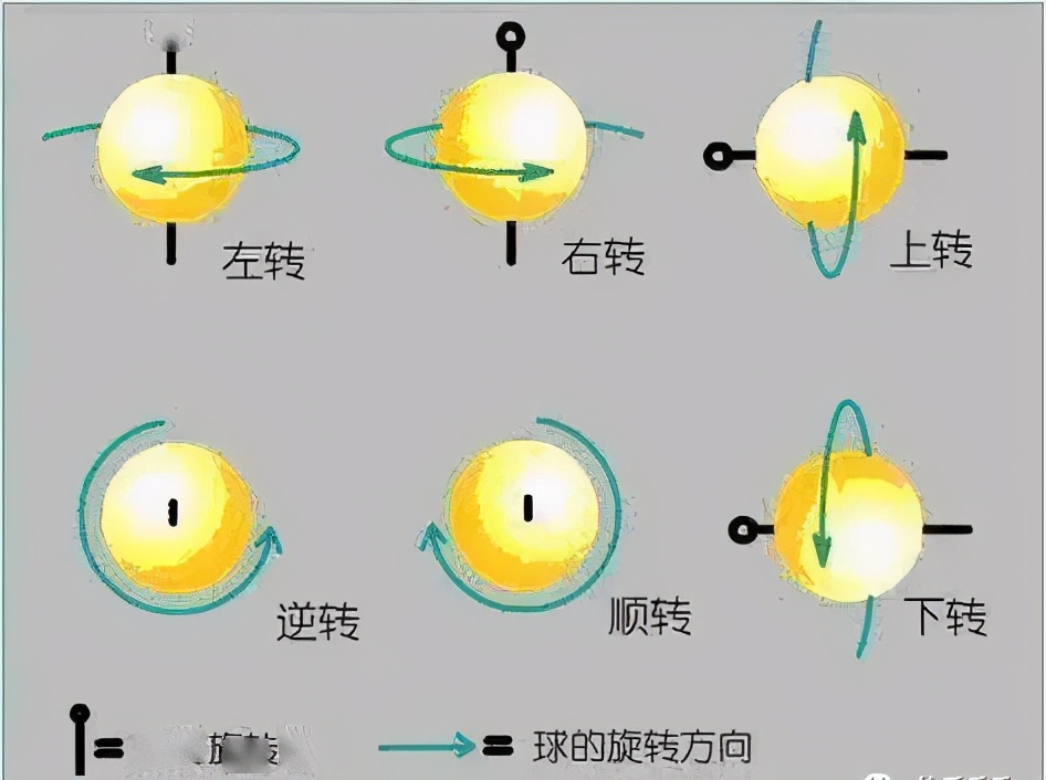 业余乒乓在实战中为何不稳定,业余乒乓怕什么球