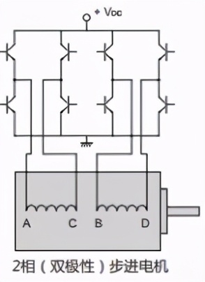 步进电机工作原理,步进电机知识