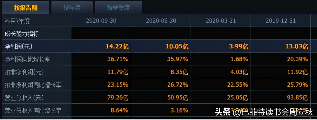 丽珠集团的投资逻辑分析