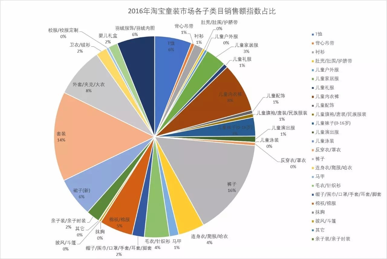 童装关联商品价格分析报告,童装网店市场分析