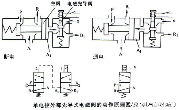 电磁阀常通和常断的区别,电磁阀两通和三通的区别
