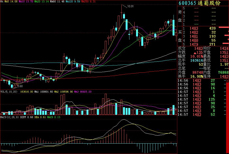 炒股入门知识k线图视频教程,期货交易入门知识k线图讲解