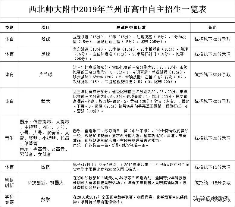 师大附中有没有自主招生,2023师大附中自主录取分数