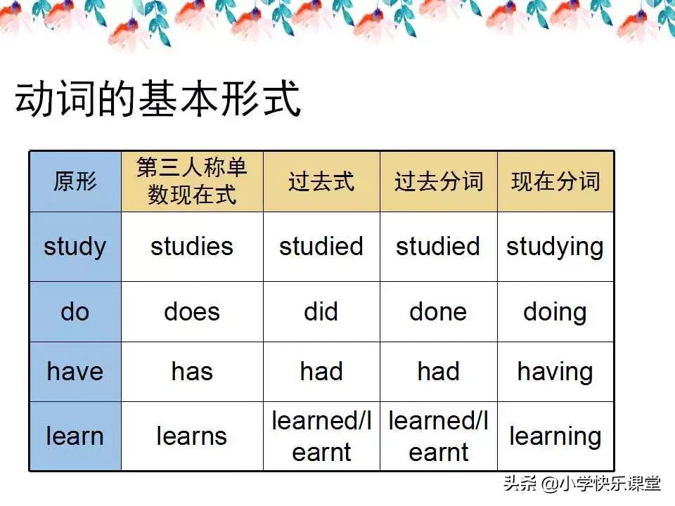 小学英语语法PPT,小学英语语法知识详解