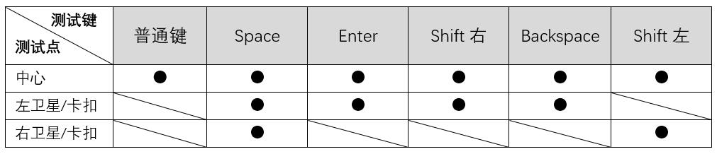 FIlco机械键盘,filco机械键盘清理