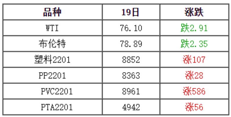 今日废塑料最新涨跌价格表图,全国废塑料价格最新行情