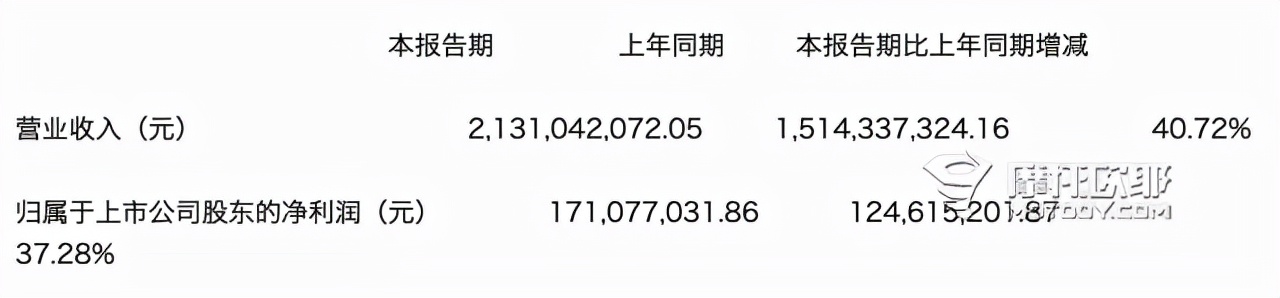 看车价还是看股价?隆鑫破产对摩托车业务影响有多大?
