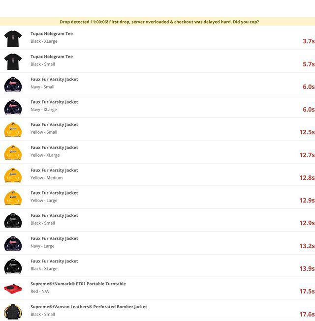 supreme2018秋冬第一周发售,supreme2017春夏系列第三波