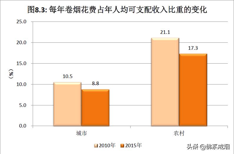 越来越贵的烟,现在的香烟怎么越来越贵