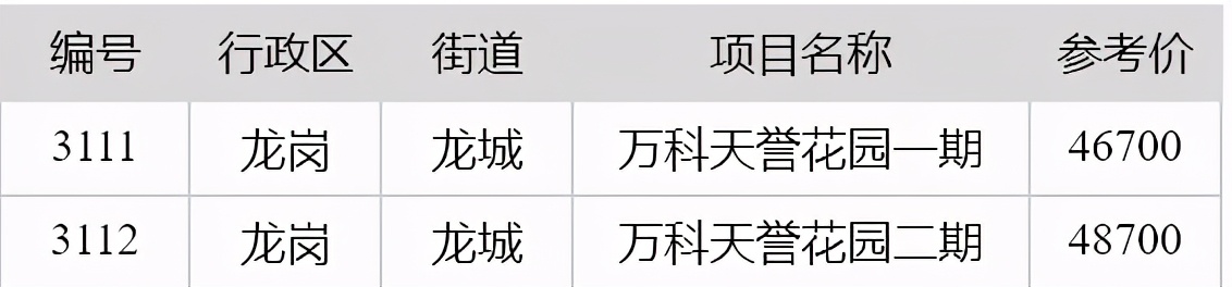 鍚堟鏂规床瀵规瘮涔愬煄,榫欏矖鍚堟鏂规床pk涔愬煄