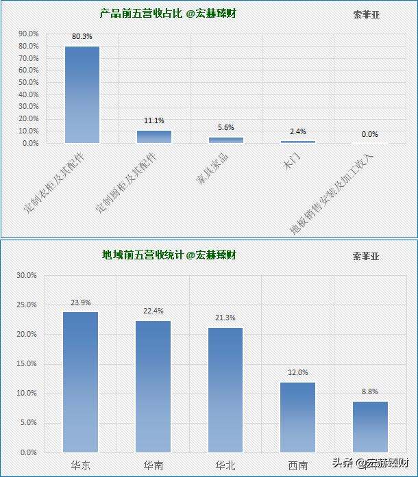 护城河指标,护城河防御系数