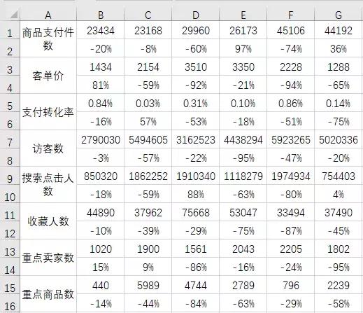 excel图表详细讲解,excel2016的5个常用图表