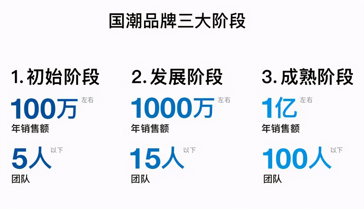 国潮行业,国潮行业和市场环境