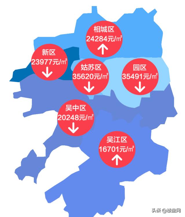 苏州市园区的房价下跌了吗,苏州园区的房价是如何涨起来的