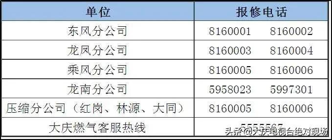 嘉定燃气24小时报修电话,上海燃气报修电话多少