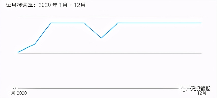家居类目跨境电商选品技巧,跨境选品新手入门思路