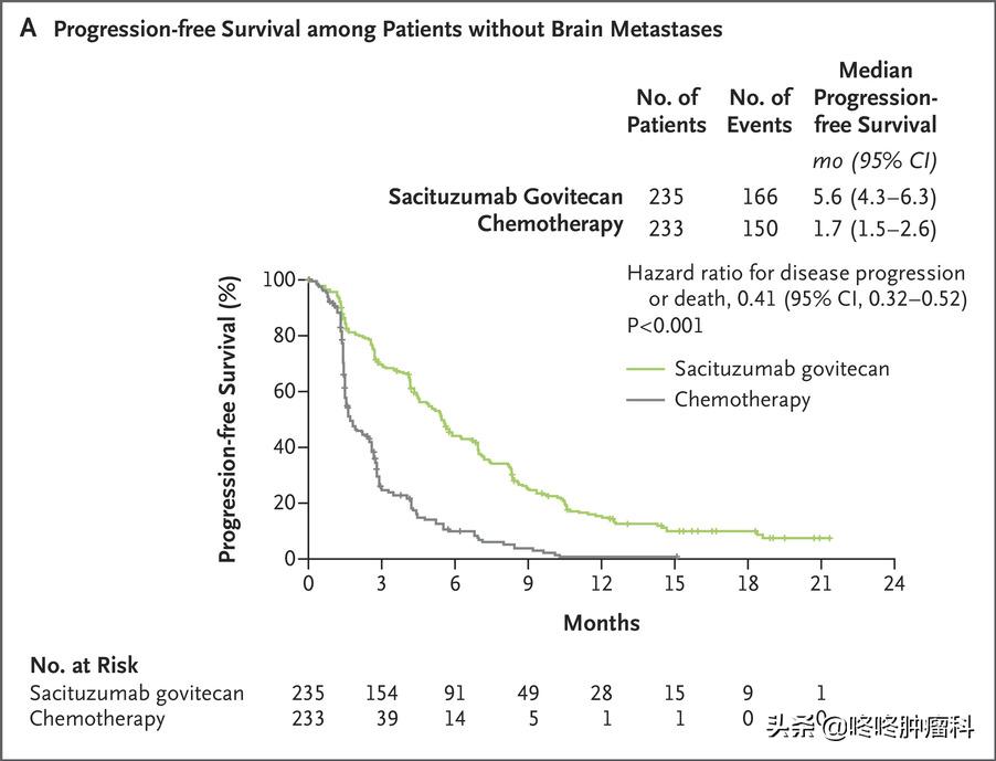 三阴性乳腺癌2022年有什么新药,三阴性乳腺癌新治疗靶点被发现