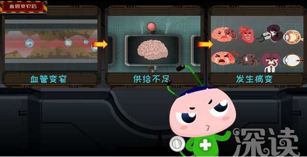 高血压对身体的危害你知道多少,高血压对人体有什么影响和危害