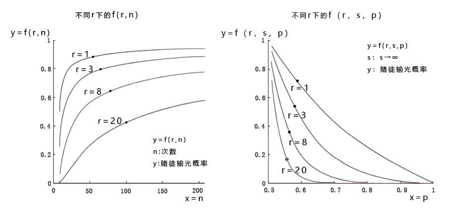 赌王何鸿燊的压舱筹码和常胜秘诀：凯利公式