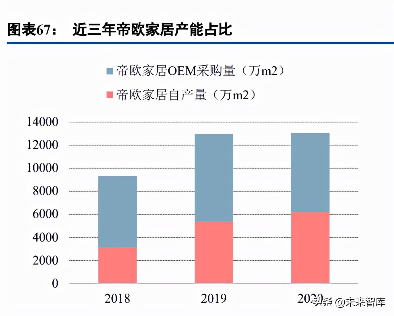 瓷砖行业龙头企业,中国瓷砖行业发展