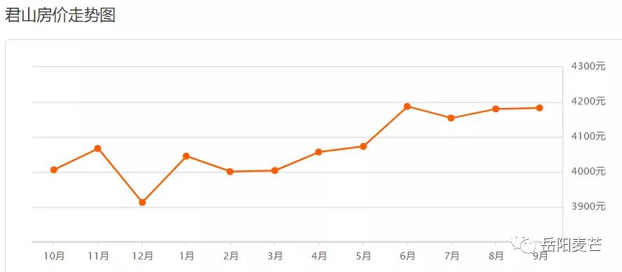岳阳房价现在最高多少一平,岳阳滨水新境界现在的房价是多少