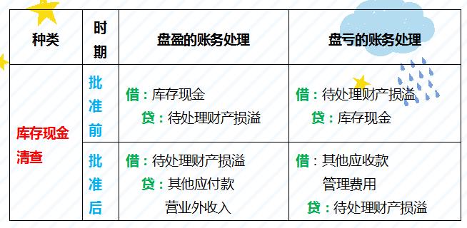 会计如何快速的对账查账,财务内账对账方法和技巧