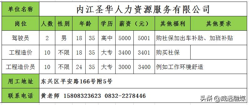 威远工作岗位应聘,威远招聘岗位