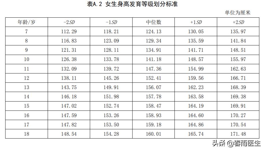 男孩小时候偏矮能逆袭吗,长得矮怎么办12岁逆袭