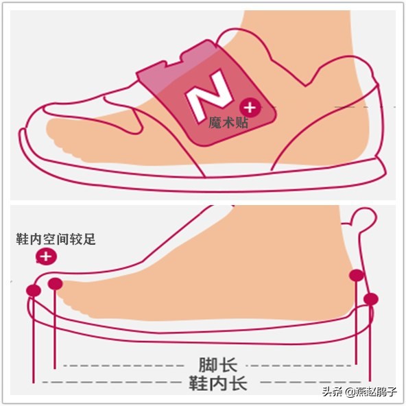 不会在网上买童鞋，担心质量，不合脚？希望这篇文章能帮到你