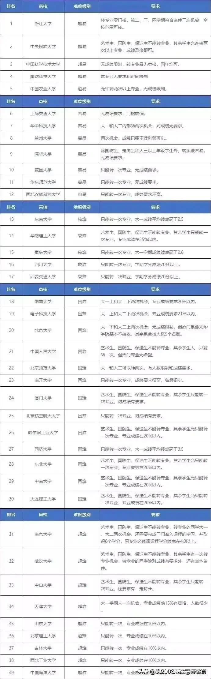 研究生被调剂到冷门专业值得吗,考研调剂到冷门专业有必要上吗