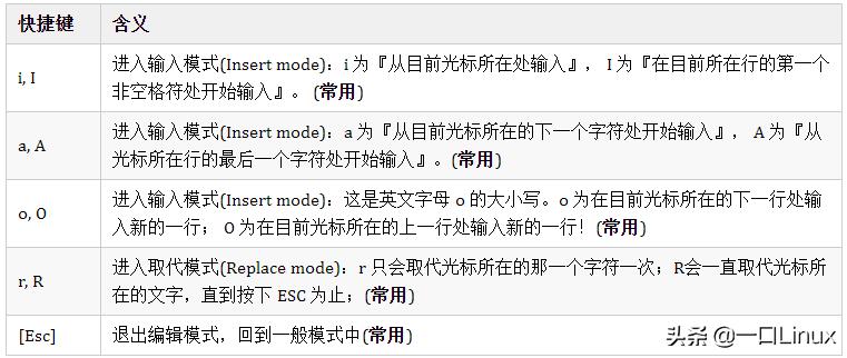 Linux入门的基础知识点汇总，有这篇就够了