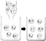 化学初中酸碱盐教学视频,九年级化学酸碱盐知识点