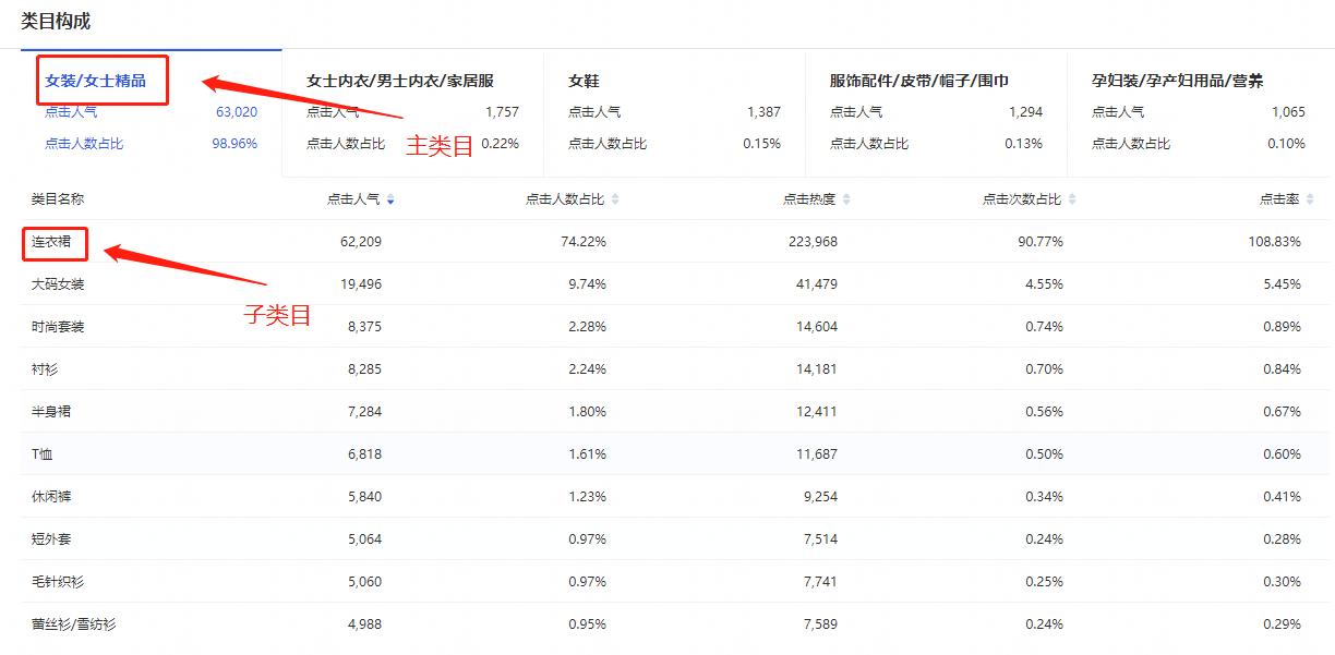淘宝电商指标有哪些,淘宝商品的权重构成