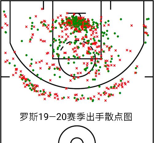 老兵不死斯科拉加冕得分王,老兵不死只是逐渐凋零解析