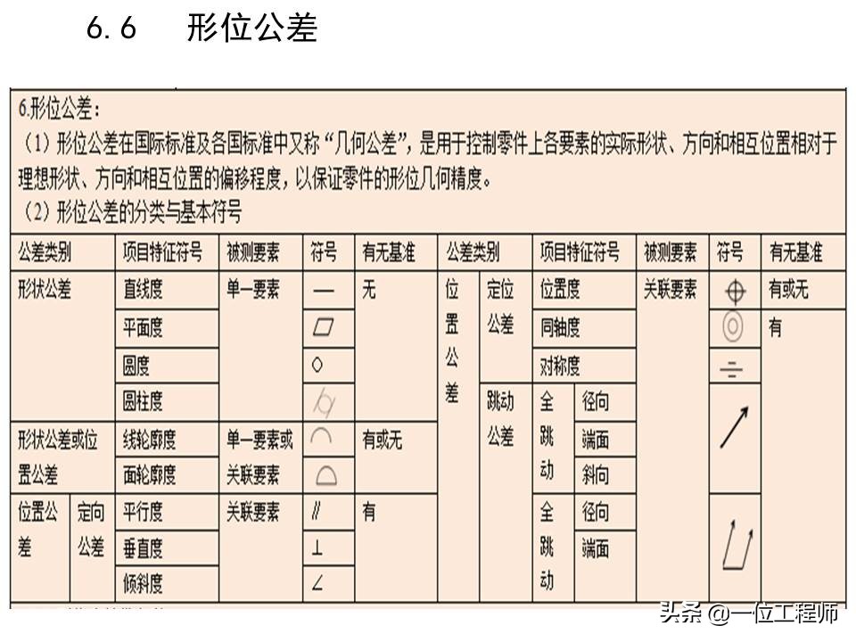 机械加工全套技术大全,机械加工工艺有哪些