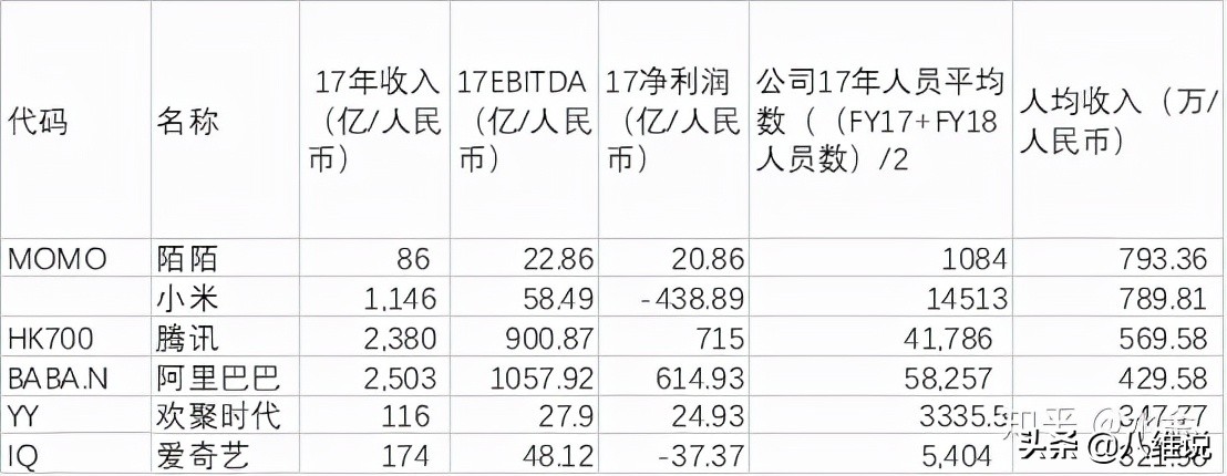 找工作不要只盯着boss直聘,找工作不要盯着工资看